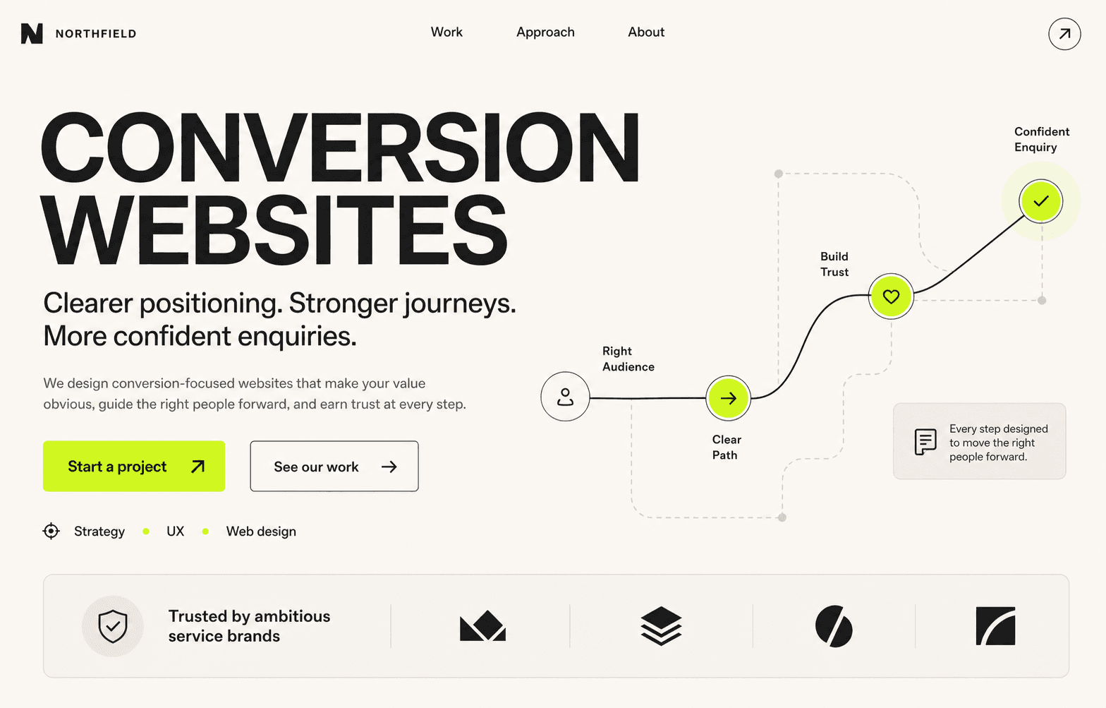 Conversion websites concept interface